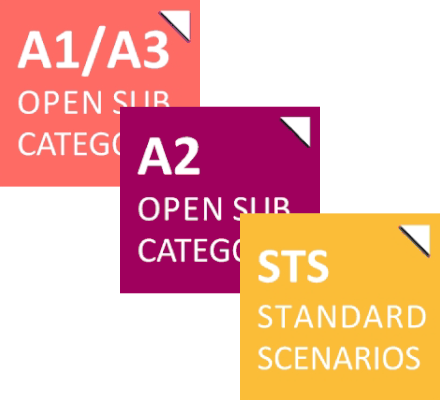 easa zertifikate für drohnenpiloten nach a1/a3, a2 und sts